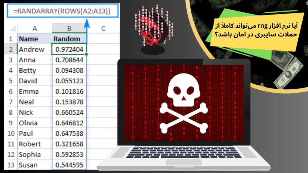 آیا نرم افزار rng می‌تواند کاملاً از حملات سایبری در امان باشد؟