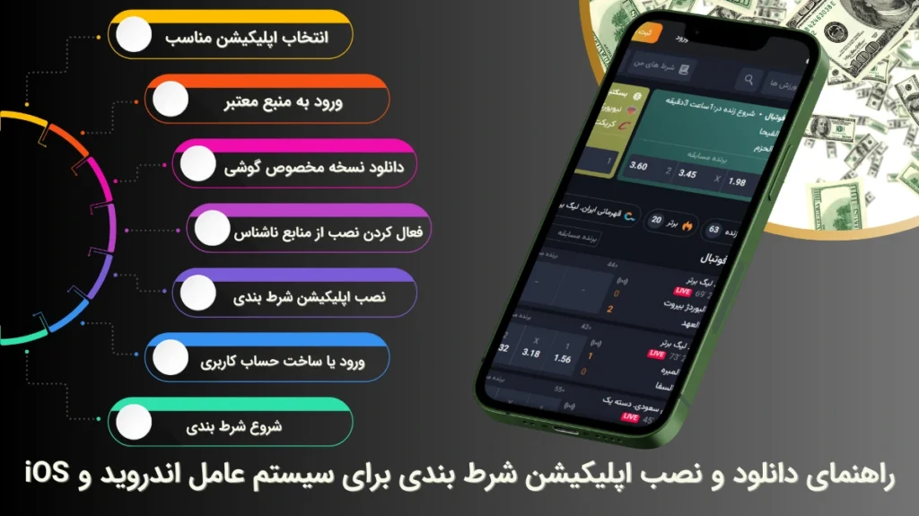 دانلود اپلیکیشن شرط بندی